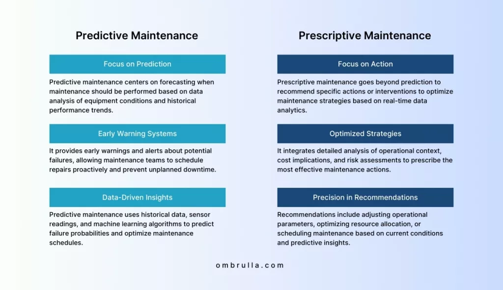 Comparison between Predictive Maintenance Vs Prescriptive Maintenance